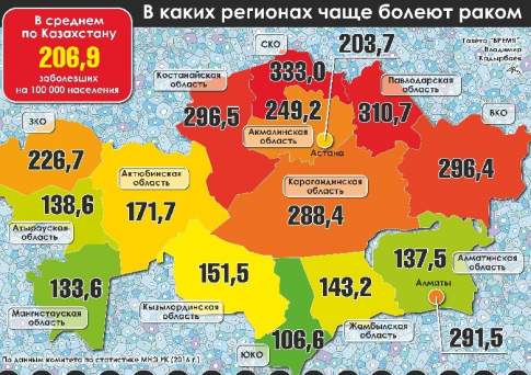 Онкологи в тревоге